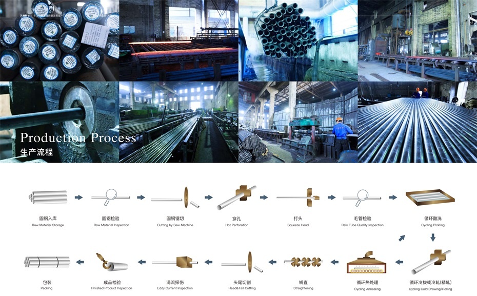 天展鋼管生產流程圖