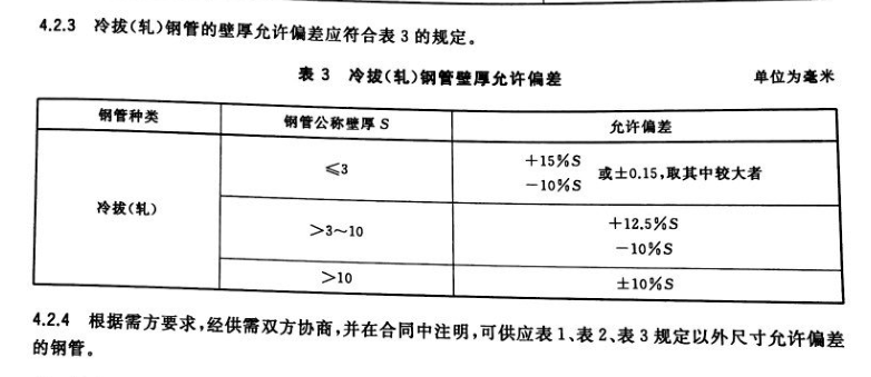 GB-T8162-2008結(jié)構(gòu)用無縫鋼管