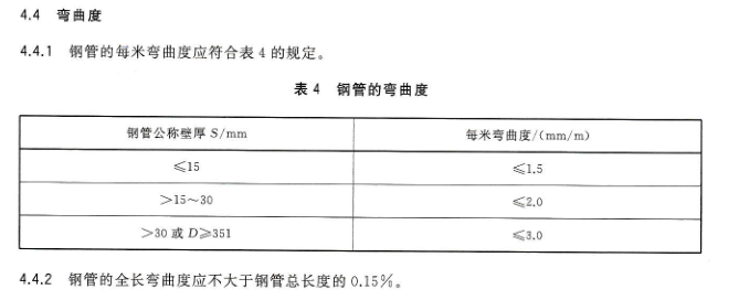 GB-T8162&8163